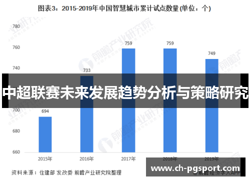 中超联赛未来发展趋势分析与策略研究