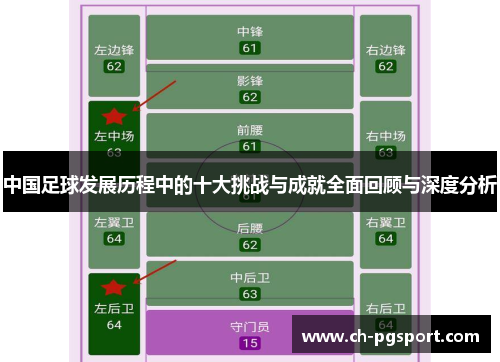 中国足球发展历程中的十大挑战与成就全面回顾与深度分析