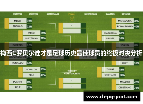 梅西C罗贝尔谁才是足球历史最佳球员的终极对决分析