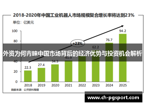 外资为何青睐中国市场背后的经济优势与投资机会解析