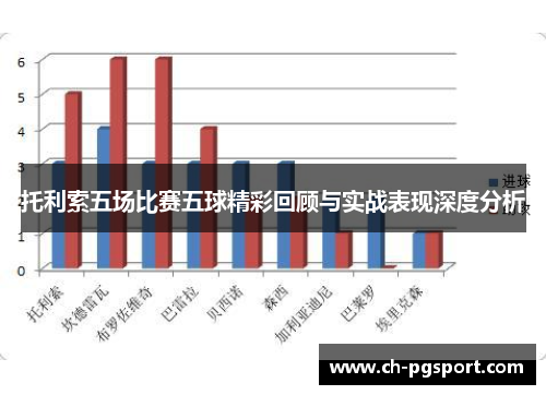 托利索五场比赛五球精彩回顾与实战表现深度分析