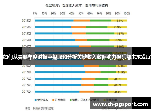 如何从曼联年度财报中提取和分析关键收入数据助力俱乐部未来发展 如何从曼联年度财报中提取和分析关键收入数据助力俱乐部未来发展