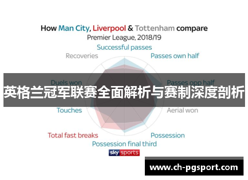 英格兰冠军联赛全面解析与赛制深度剖析