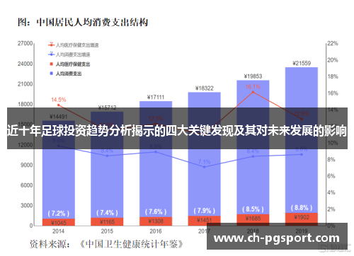 近十年足球投资趋势分析揭示的四大关键发现及其对未来发展的影响
