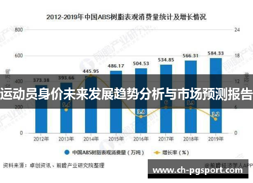 运动员身价未来发展趋势分析与市场预测报告 运动员身价未来发展趋势分析与市场预测报告