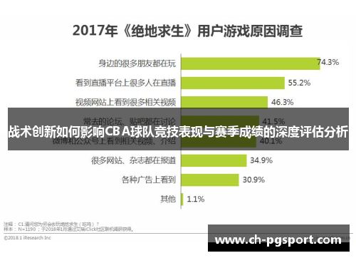 战术创新如何影响CBA球队竞技表现与赛季成绩的深度评估分析